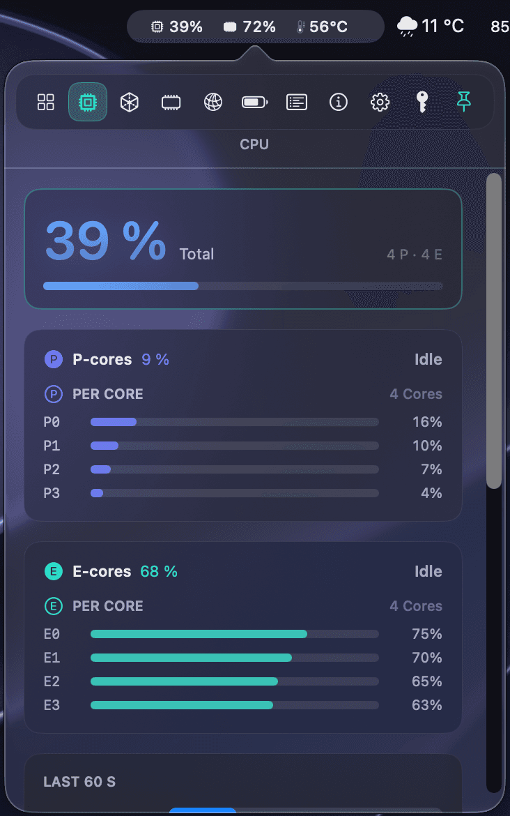 Per-core CPU panel